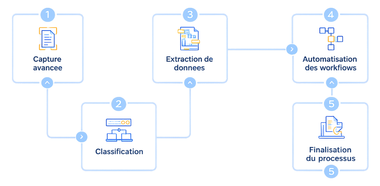 De╠üfinition des e╠üle╠üments cle╠üs de lÔÇÖIDP
