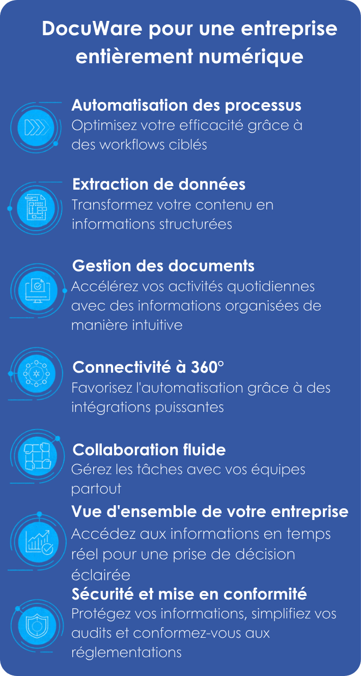 DocuWare entreprise numérisée