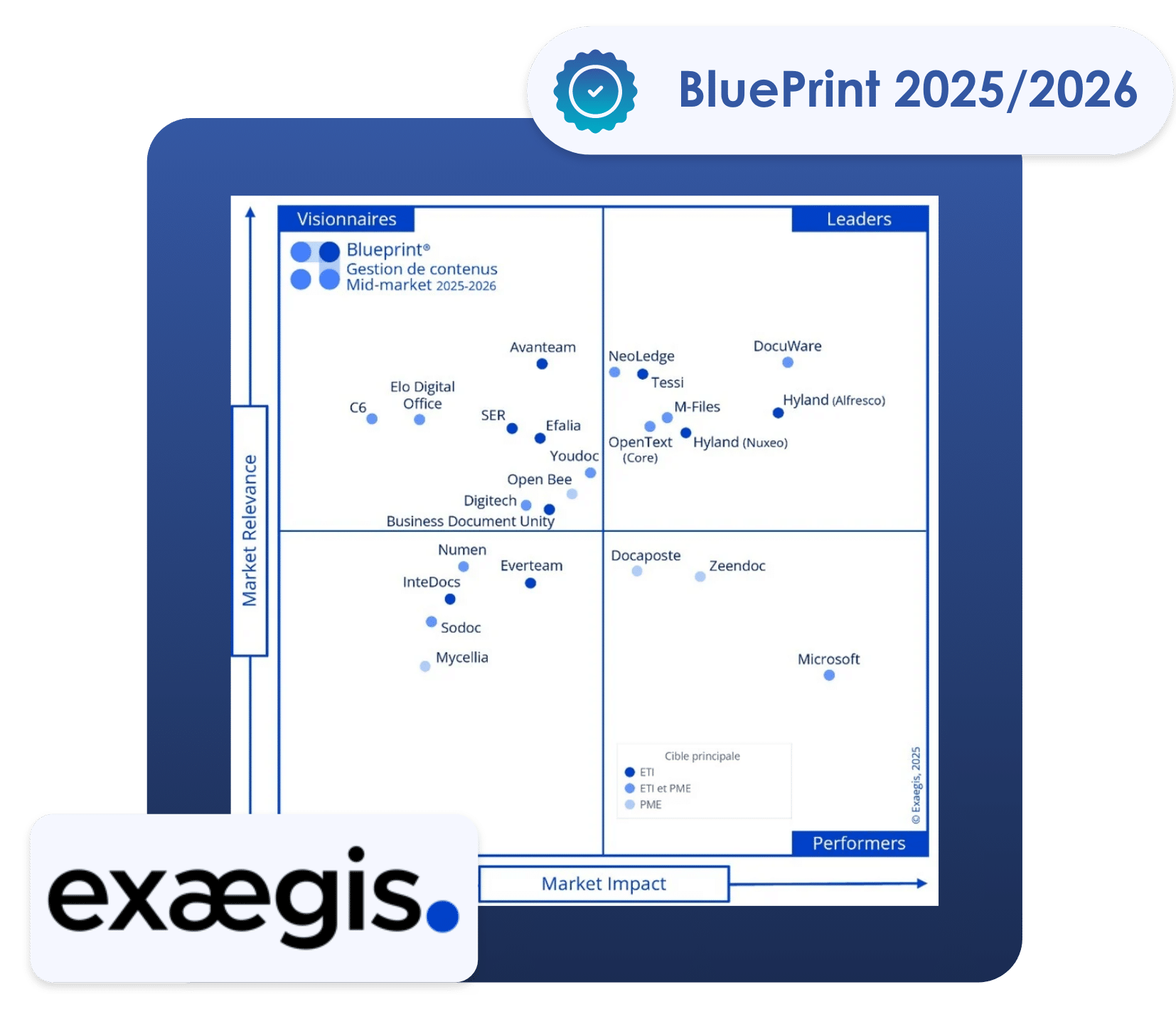 Gérez tous vos documents depuis laGED DocuWare sans effort