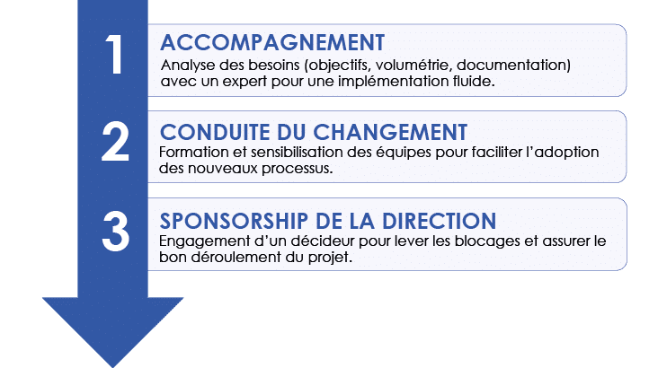 schema