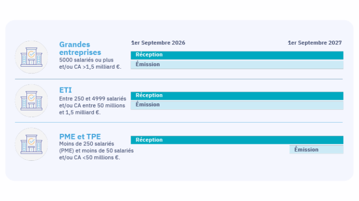 Schéma-date-facture-électronique-obligatoire